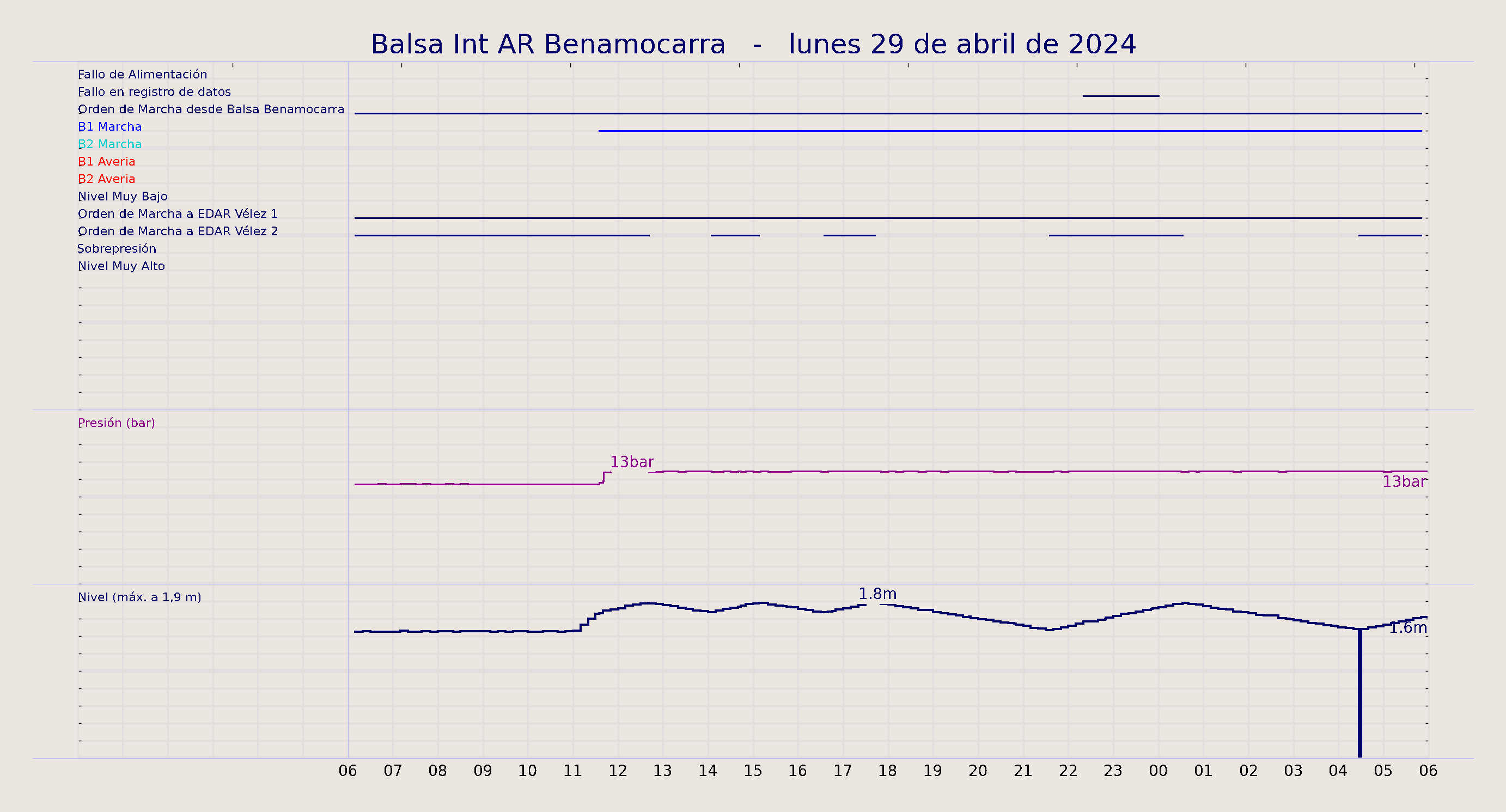 ../../imagenes/vid/2024/Balsa Int AR Benamocarra/2024-04-29 Balsa Int AR Benamocarra.png